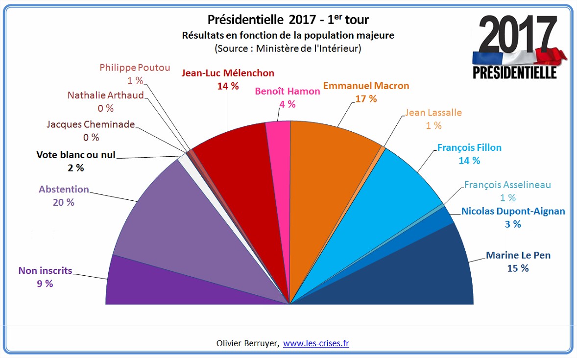 https://www.les-crises.fr/wp-content/uploads/2017/05/1er-tour-2017-2.jpg