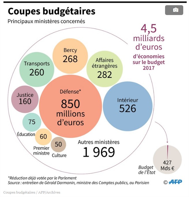 Enveloppe budgétaire : les 4 erreurs à éviter absolument