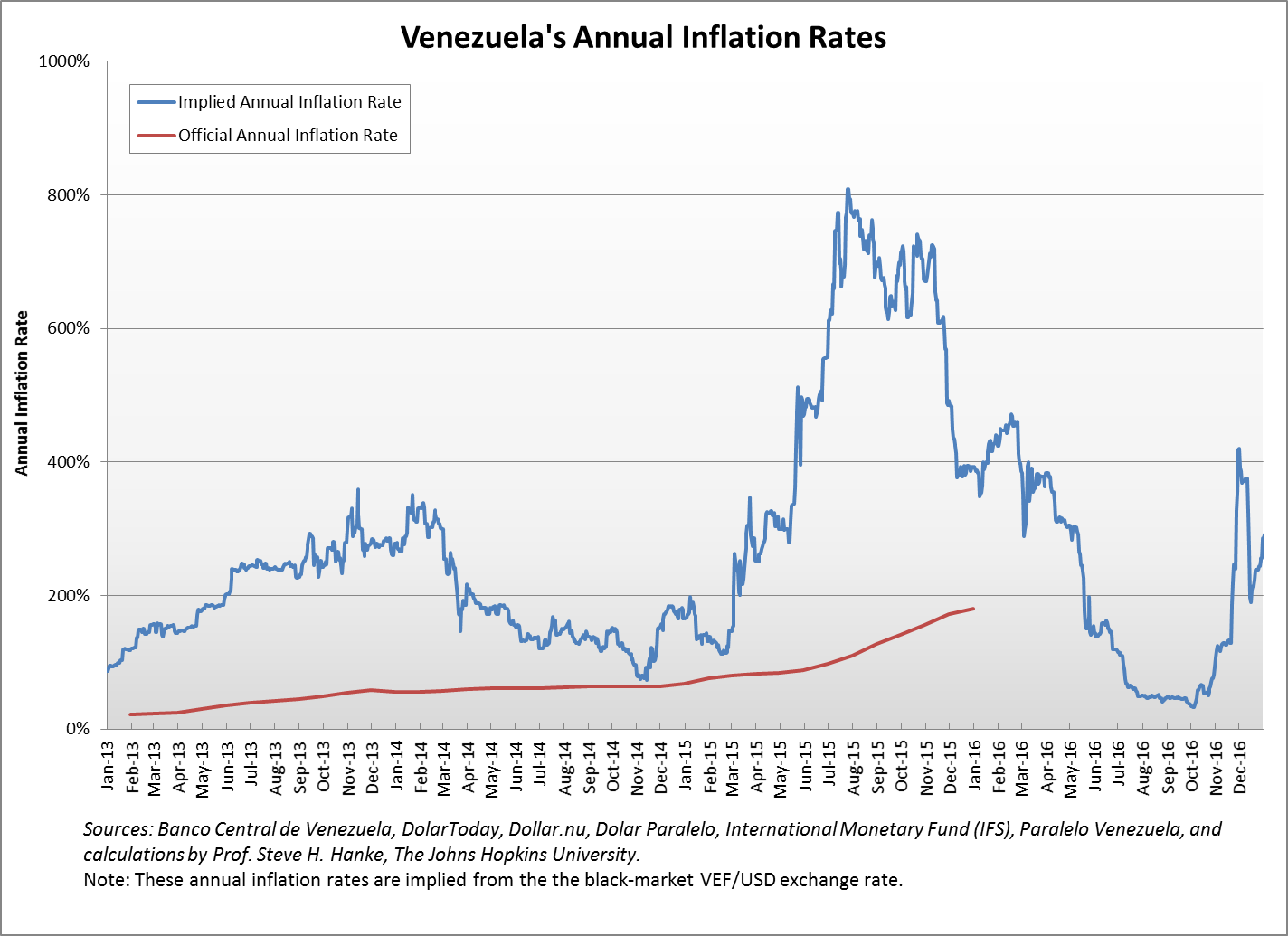 [Et ça recommence…] Propagande de guerre au Venezuela Inflation-1