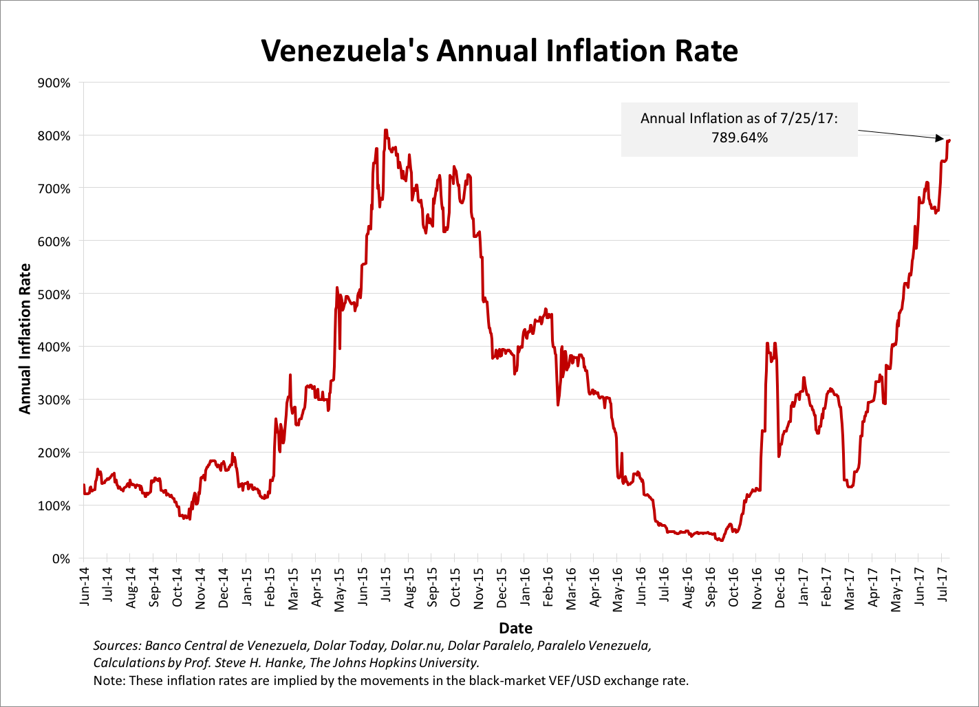 [Et ça recommence…] Propagande de guerre au Venezuela Inflation-2