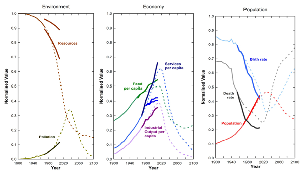 [Recommandé] L’effondrement global est-il imminent ? Par Graham Turner Image1