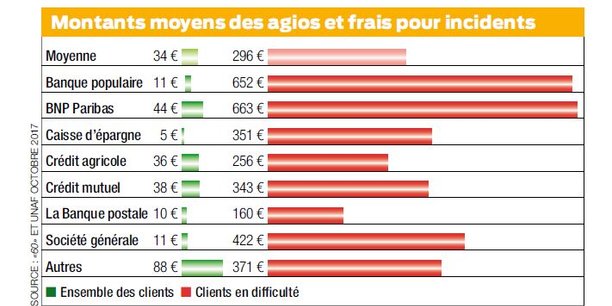 Caisse des francais de l