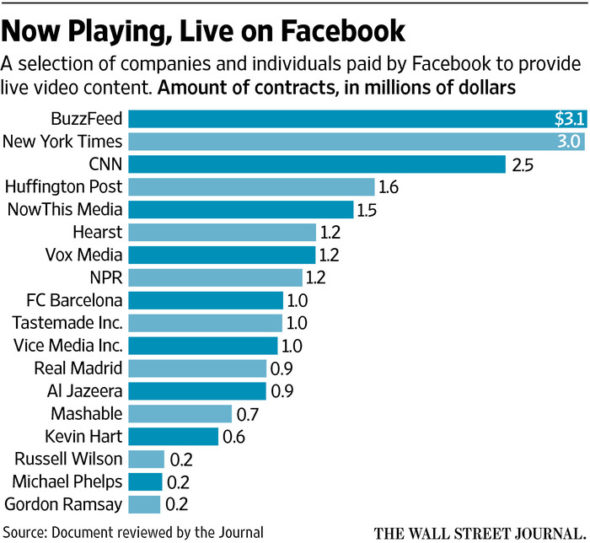 Google, Microsoft, Apple, Facebook & co' 2-3-590x543