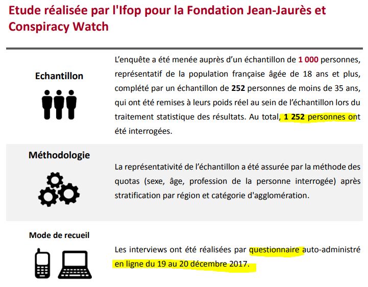 La fabrication de la Fake-News des “79 % de Français complotistes” Cw-01
