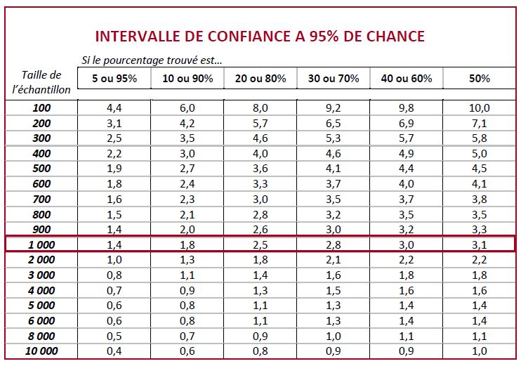  La fabrication de la Fake-News des “79 % de Français complotistes” Cw-76