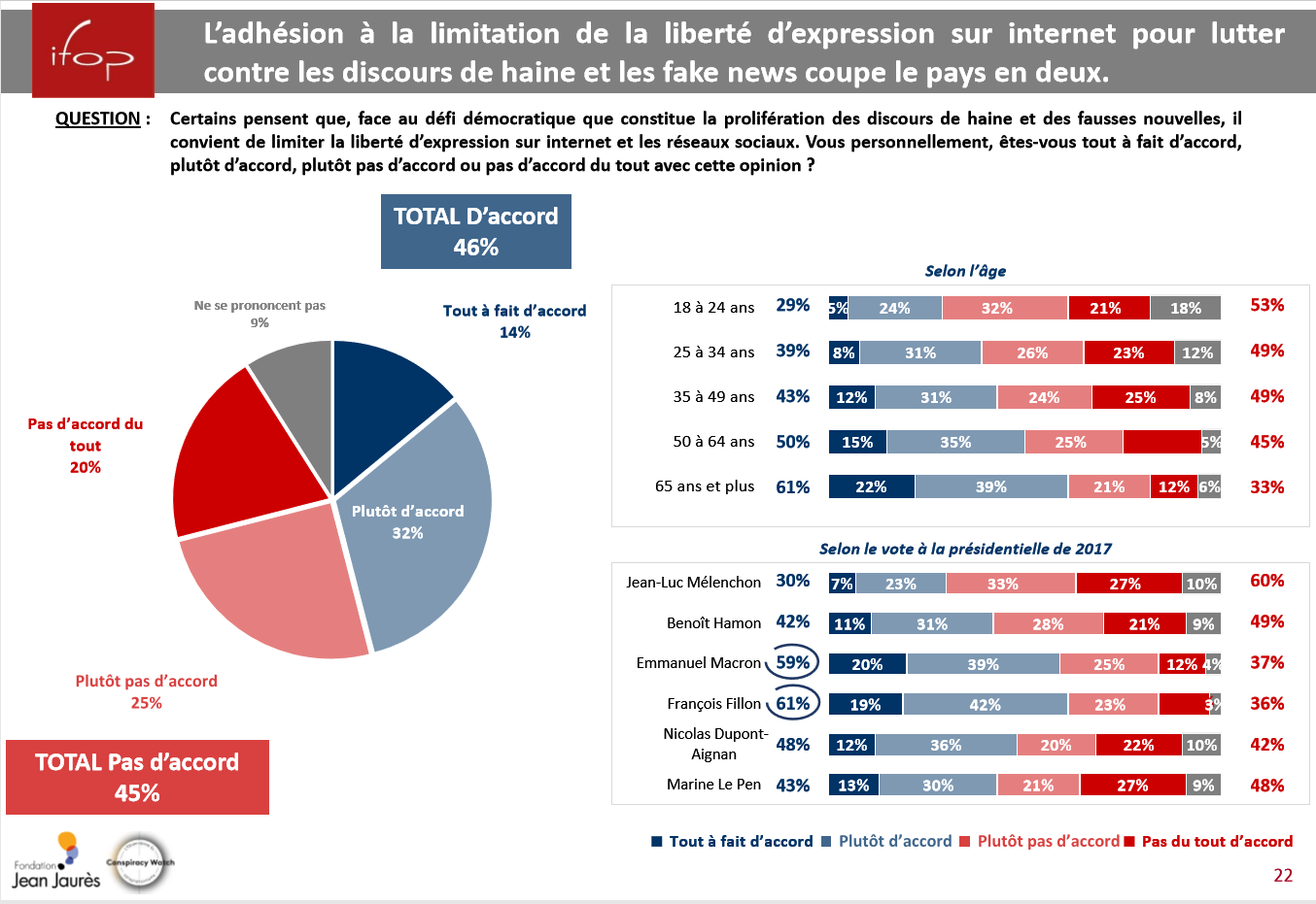 https://www.les-crises.fr/wp-content/uploads/2019/02/sondage-conspiracy-watch-complotisme-13.png