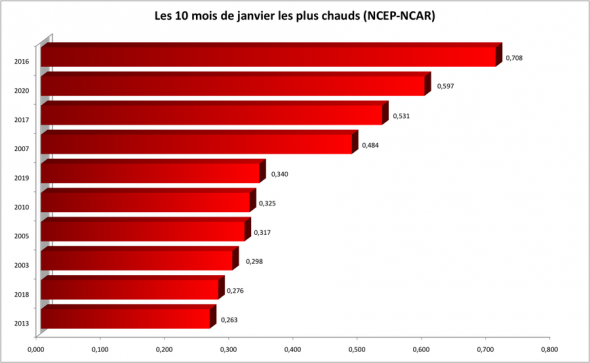 https://www.les-crises.fr/wp-content/uploads/2020/02/1-1-590x363.png