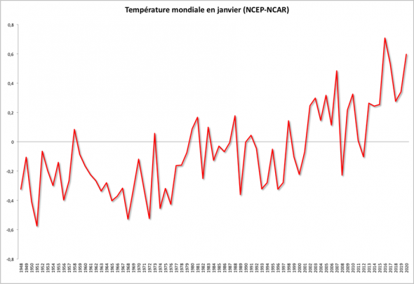 https://www.les-crises.fr/wp-content/uploads/2020/02/2-590x405.png