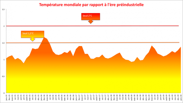 https://www.les-crises.fr/wp-content/uploads/2020/02/4-1-590x331.png