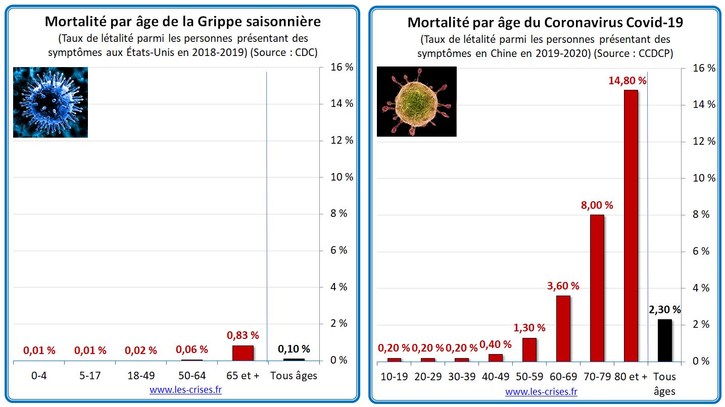 mortalite-par-age-coronavirus-covid-19-grippe.jpg