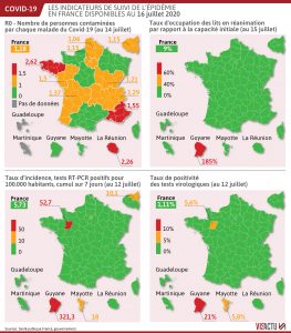 Point sur la situation actuelle