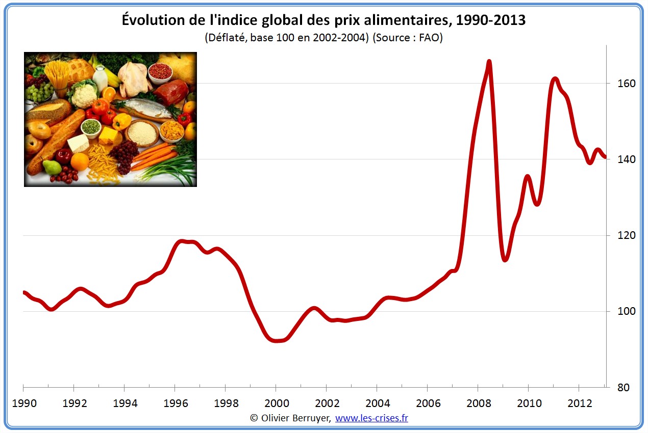 » Les prix alimentaires