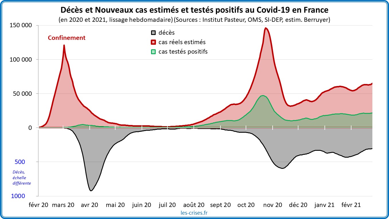 covid - Covid : Seconde vague et REconfinement. - Page 9 27-cas-estimes-deces-covid-france-18