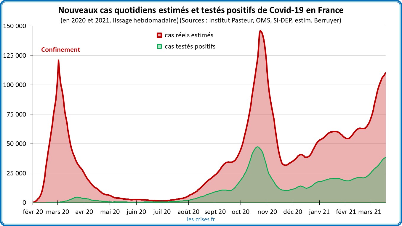 Covid-19 : Un début d'amélioration de la situation ? par Olivier ...