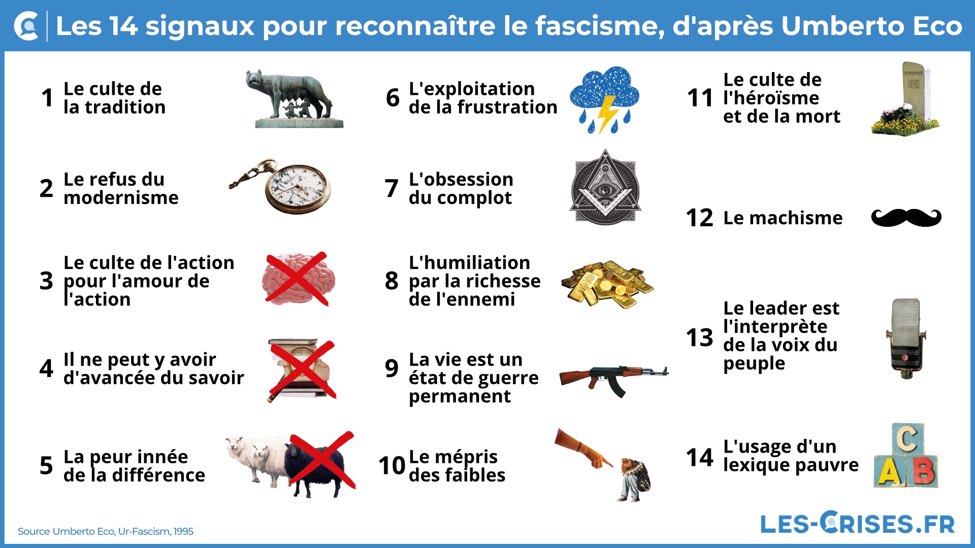 Les 14 signes de reconnaissances du fascisme. Umberto-Eco-facisme-14-signaux-v2
