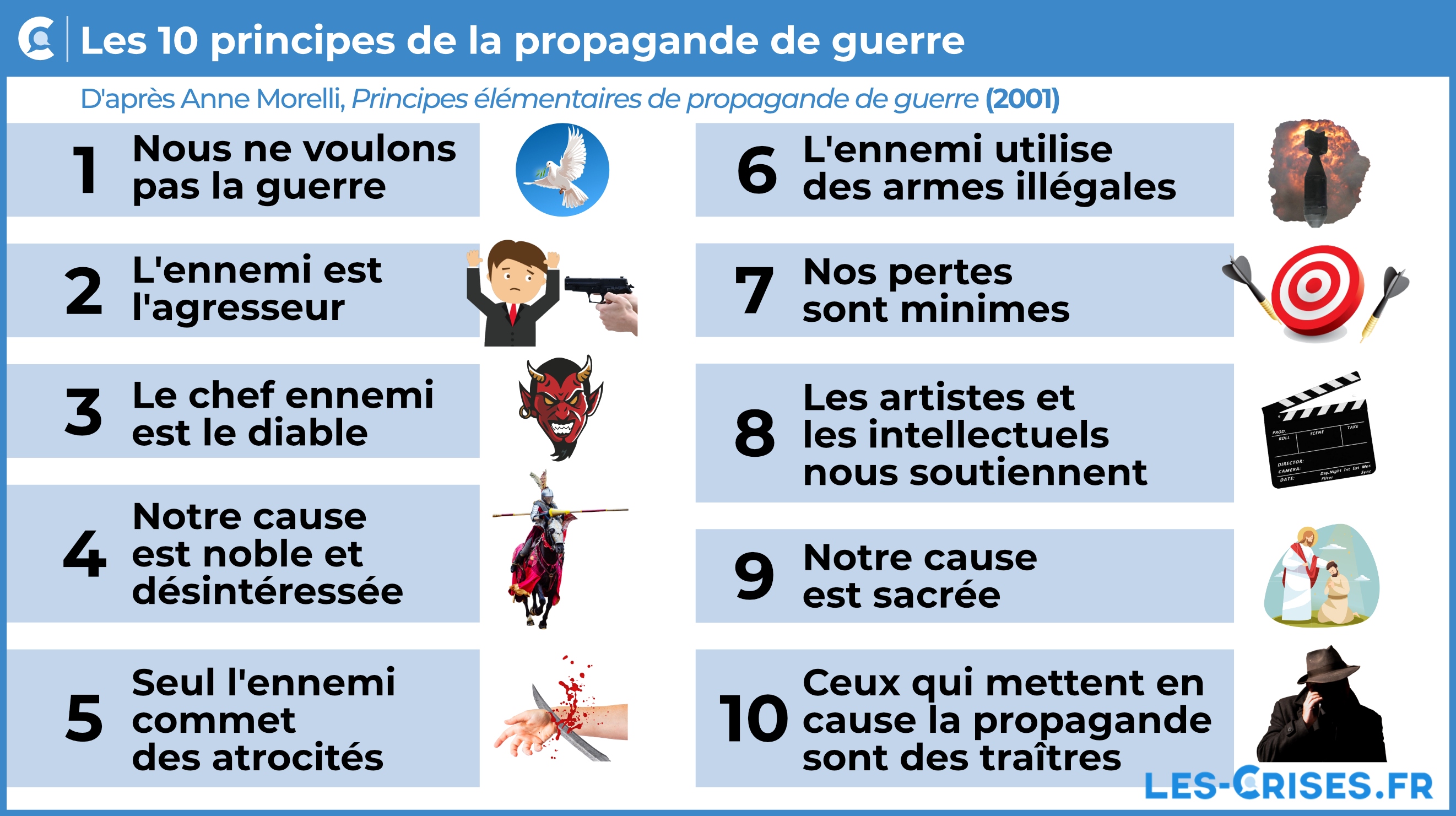 Face à la guerre en Ukraine les 3 camps : “ Faucons” “Colombes” et “Autruches”,  10-principes-propagande-de-guerre-anne-morelli-v15