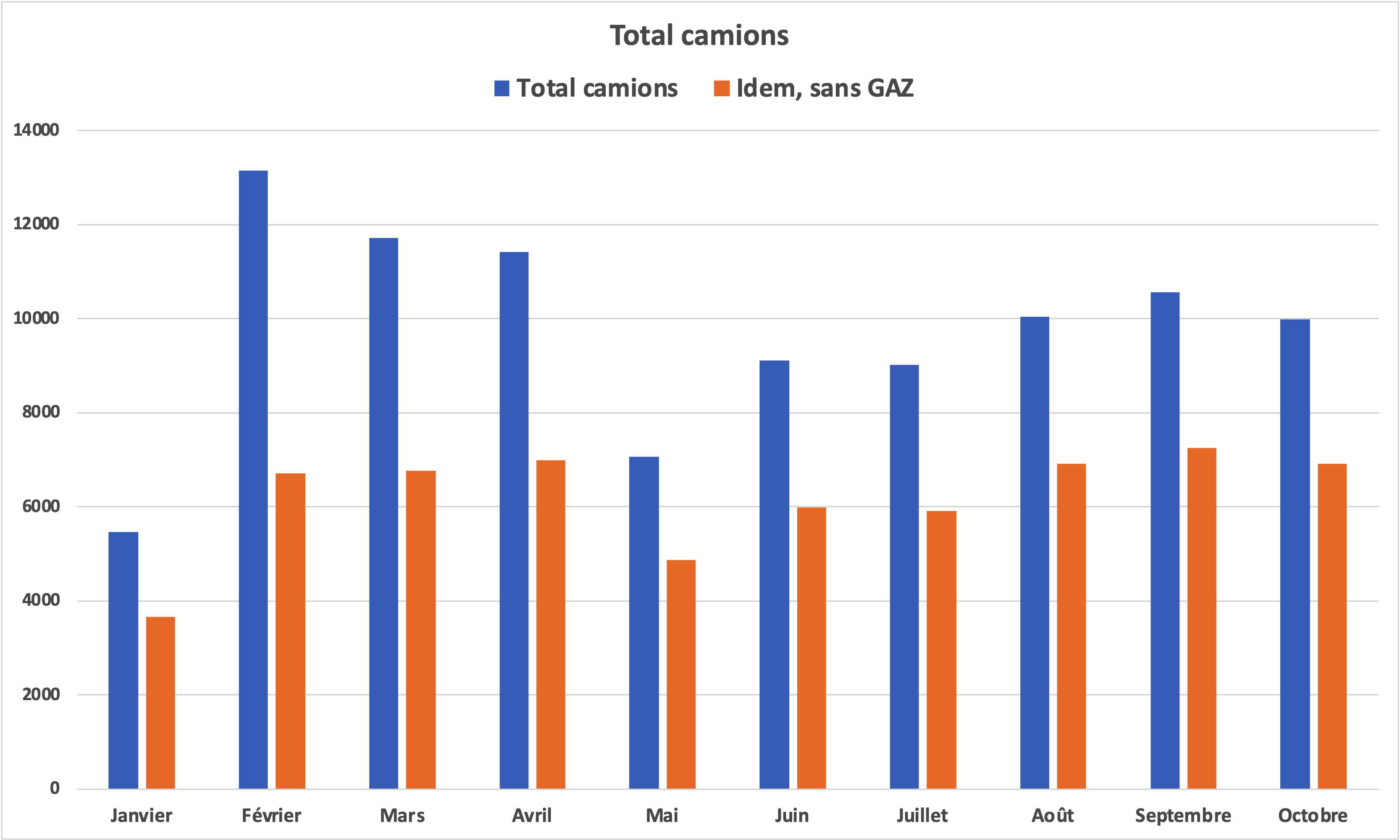 RussEurope-en Exil] La restructuration de l'industrie automobile russe –  analyse d'un article publié dans l'hebdomadaire EKSPERT par Jacques Sapir